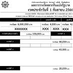 ตรวจลอตเตอรี่ 1 กันยายน 2560
